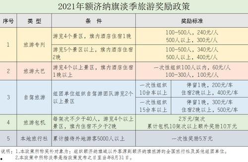 新闻爆料奖励政策,举报有功，奖金丰厚，共筑信息透明防线