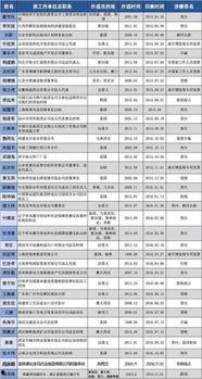 天网新闻爆料人员名单查询,揭秘幕后真相