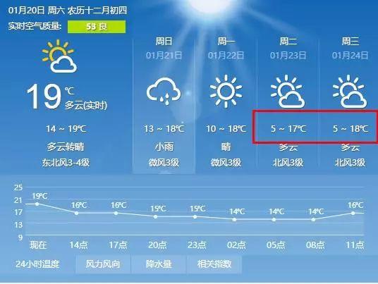 泉州天气最新爆料,最新天气爆料揭示高温挑战！”