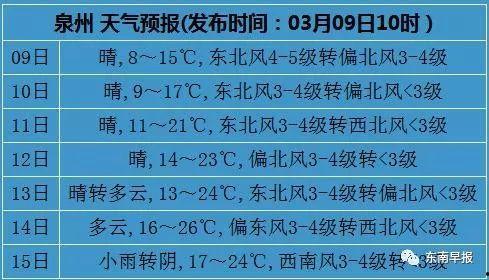 泉州天气最新爆料,最新天气爆料揭示高温挑战！”