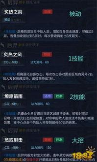 千织技能爆料最新消息,神秘力量觉醒，未来战力再升级！