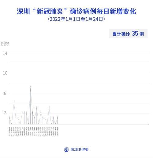 深圳最新疫情新爆料,多区域现新增病例，防控措施升级加强