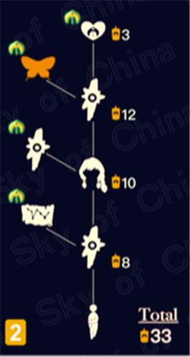 圣岛季物品最新爆料,神秘物品即将揭晓，探索未知世界的奥秘