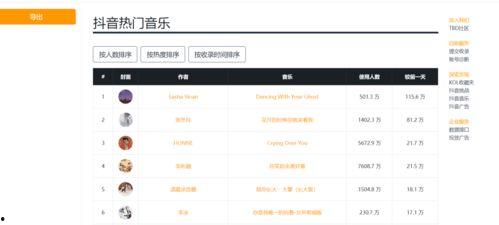 短视频热门爆料