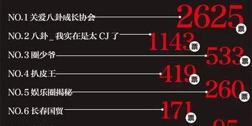 营销号娱乐爆料,营销号爆料的背后真相