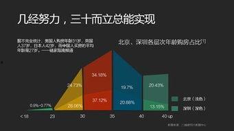 今日头条买房爆料,揭秘购房陷阱与避坑攻略