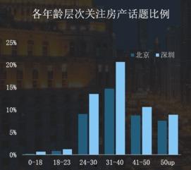 今日头条买房爆料,揭秘购房陷阱与避坑攻略