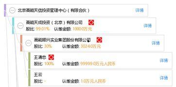 高能投资最新爆料,最新投资动态与市场趋势深度解析